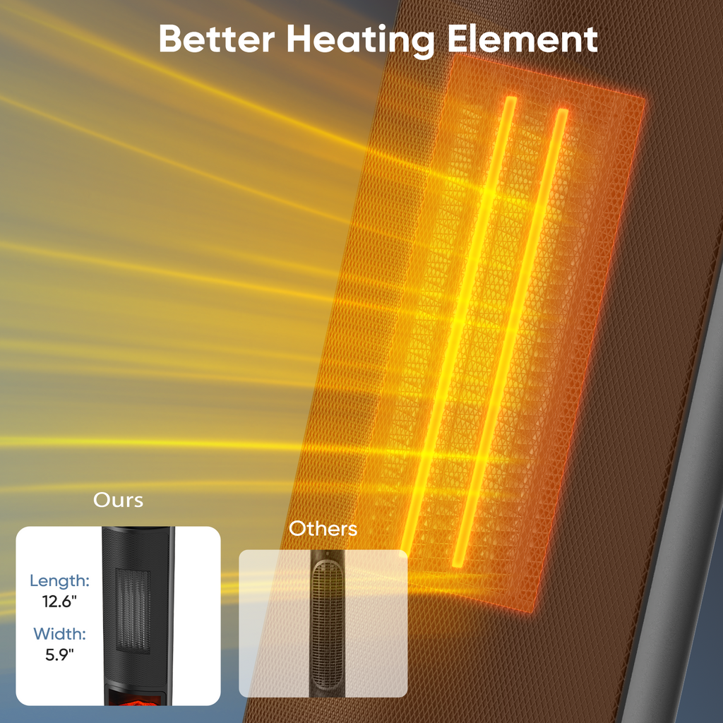 JIOABL Electric Space Heater with Remote and Thermostat, Overheating Protection for Indoor