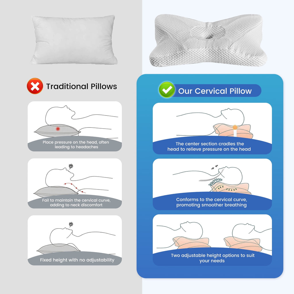 JIOABL Ergonomic Contour Memory Foam Pillows, Cervical Neck Pillow with Cooling Case for Neck Pain Relief