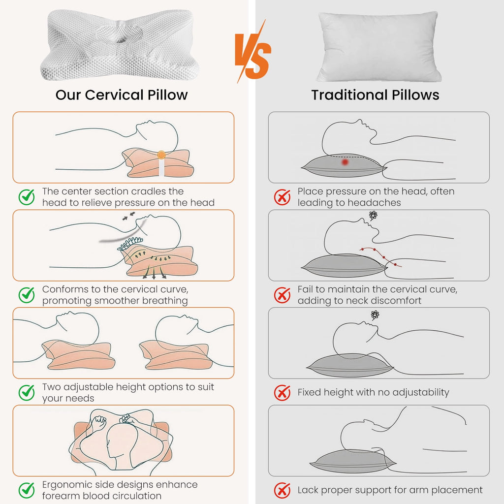 JIOABL Ergonomic Contour Memory Foam Pillows, Cervical Neck Pillow with Cooling Case for Neck Pain Relief