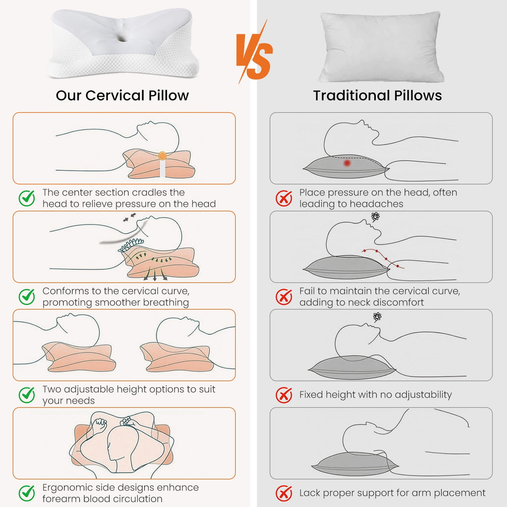 JIOABL Ergonomic Contour Memory Foam Pillows, Cervical Neck Pillow with Cooling Case for Neck Pain Relief