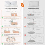 JIOABL Ergonomic Contour Memory Foam Pillows, Cervical Neck Pillow with Cooling Case for Neck Pain Relief